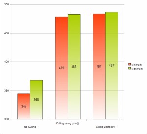 duet_culling_benchmark