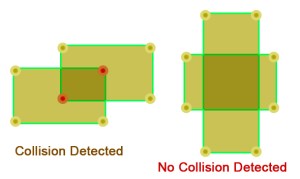 duet_culling_collision_detection_1